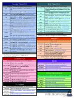 IntelTechniques OSINT Cheat-Sheet Investigative Resources - Summer 2019