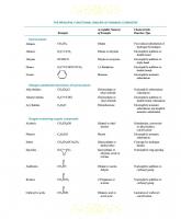 Organic Chemistry ISE [12 ed.]
 126615924X, 9781266159244